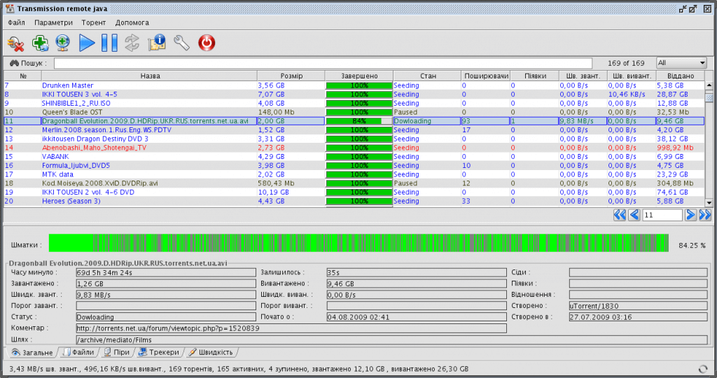 best Transmission VPN